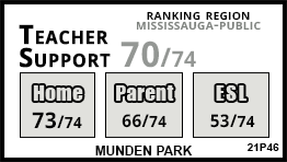 Munden Park school Mississauga Munden Park school Mississauga