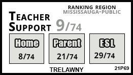 Trelawny school Mississauga Trelawny school Mississauga