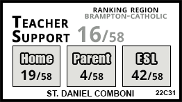 St. Daniel Comboni school Brampton St. Daniel Comboni school Brampton