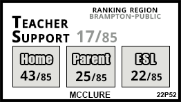 McClure school Brampton