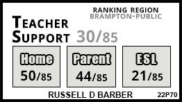 Russell D Barber school Brampton