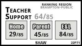 Shaw school Brampton