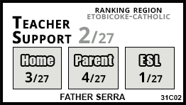 Father Serra school Toronto Father Serra school Toronto