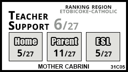 Mother Cabrini school Toronto Mother Cabrini school Toronto