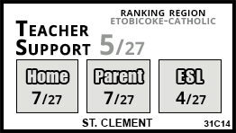 St. Clement school Toronto St. Clement school Toronto