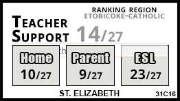 St. Elizabeth school Toronto St. Elizabeth school Toronto