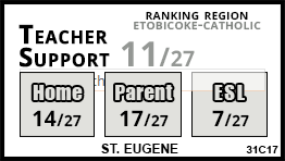 St. Eugene school Toronto St. Eugene school Toronto