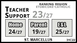 St. Marcellus school Toronto