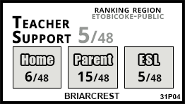 Briarcrest school Etobicoke Briarcrest school Etobicoke