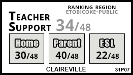 Claireville school Etobicoke Claireville school Etobicoke