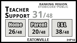 Eatonville school Etobicoke Eatonville school Etobicoke