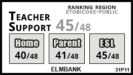Elmbank school Etobicoke Elmbank school Etobicoke