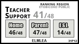 Elmlea school Etobicoke Elmlea school Etobicoke