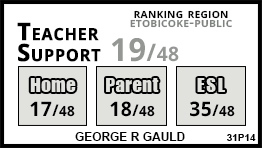 George R Gauld school Etobicoke George R Gauld school Etobicoke