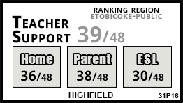 Highfield school Etobicoke Highfield school Etobicoke