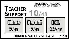 Humber Valley Village school Etobicoke Humber Valley Village school Etobicoke