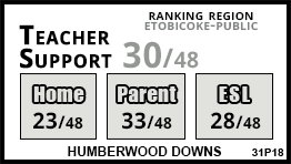 Humberwood Downs school Etobicoke Humberwood Downs school Etobicoke