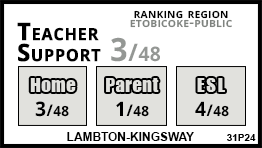 Lambton-Kingsway school Etobicoke Lambton-Kingsway school Etobicoke