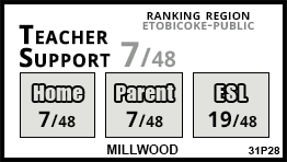 Millwood school Etobicoke Millwood school Etobicoke