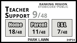 Park Lawn school Etobicoke Park Lawn school Etobicoke