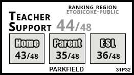 Parkfield school Etobicoke Parkfield school Etobicoke