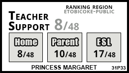 Princess Margaret school Etobicoke Princess Margaret school Etobicoke