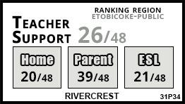 Rivercrest school Etobicoke Rivercrest school Etobicoke