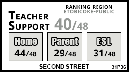Second Street school Etobicoke Second Street school Etobicoke