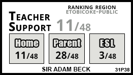 Sir Adam Beck school Etobicoke Sir Adam Beck school Etobicoke