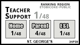 St. George's school Etobicoke St. George's school Etobicoke