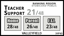 Valleyfield school Etobicoke Valleyfield school Etobicoke