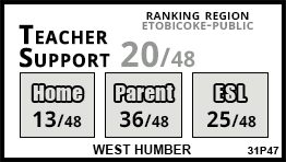 West Humber school Etobicoke West Humber school Etobicoke