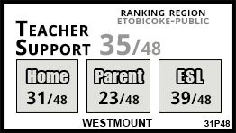 Westmount school Etobicoke Westmount school Etobicoke