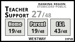 Westway school Etobicoke Westway school Etobicoke