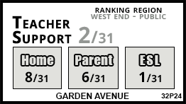 Garden Avenue school Toronto