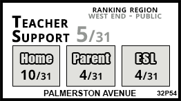 Palmerston Avenue school Toronto