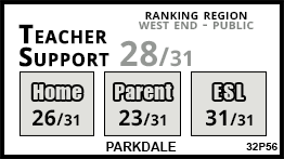 Parkdale school Toronto