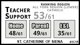 St. Catherine of Siena school Vaughan