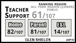 Glen Shields school Vaughan