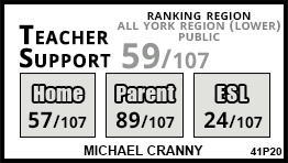 Michael Cranny school Vaughan