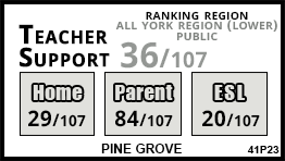 Pine Grove school Vaughan