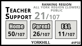 Yorkhill school Vaughan