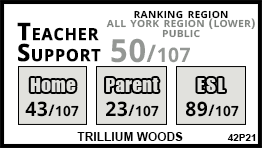 Trillium Woods school Richmond Hill