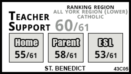 St. Benedict school Markham St. Benedict school Markham