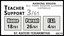 St. Kateri Tekakwitha school Markham St. Kateri Tekakwitha school Markham