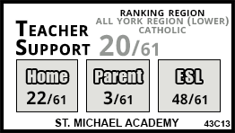 St. Michael Academy school Markham
