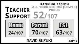 David Suzuki school Markham David Suzuki school Markham
