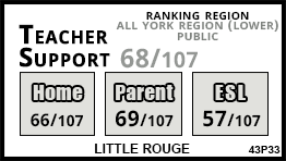 Little Rouge school Markham Little Rouge school Markham