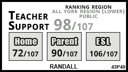 Randall school Markham