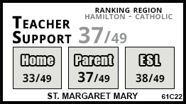 St. Margaret Mary school Hamilton St. Margaret Mary school Hamilton